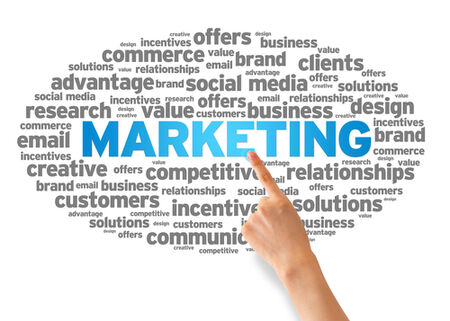 A wordmap with marketing in the middle